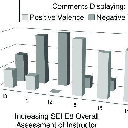 Student Evaluation of Instruction (SEI)